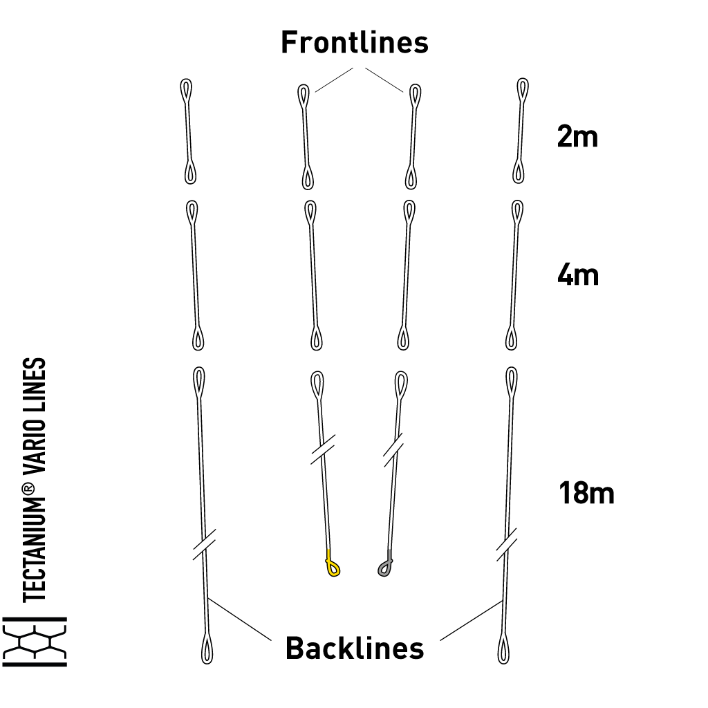 Sensor 2-3S Pro Tectanium Lines