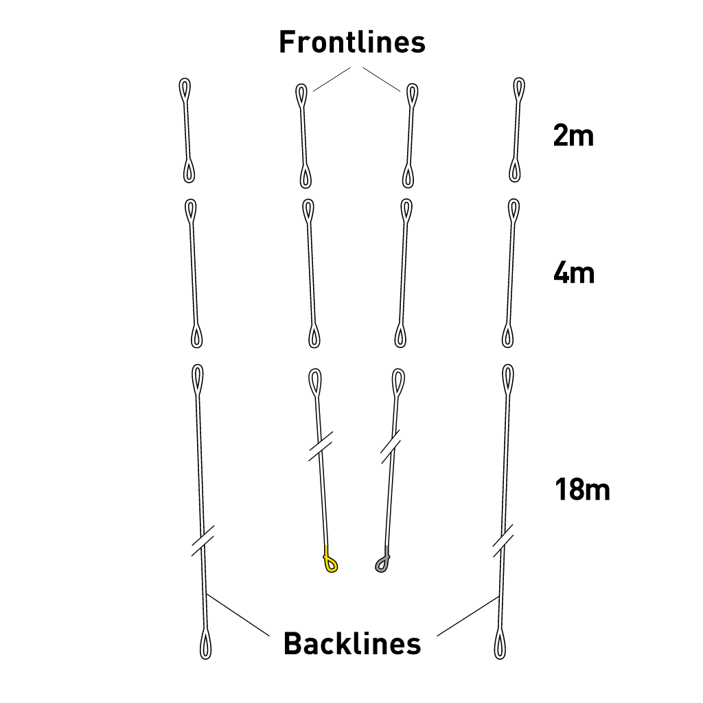 Sensor 2+, 2S+ & 3+ Vario Backline Set 18+4+2 (#17)
