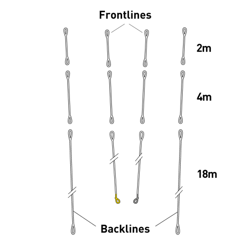 [RZFLSEN4] Sensor 4 Lines