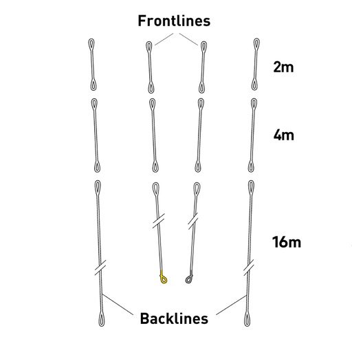 [RZSETFLSEPFRB] Sensor Pro Tect.® Vario Lite Backline Set 16+4+2