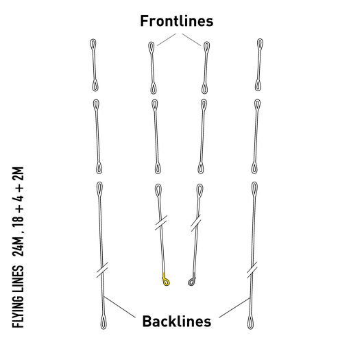 [RZFLSEN2] Sensor 2-3S Lines
