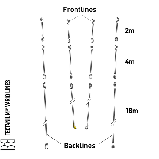 Sensor 2-3S Pro Tectanium Lines